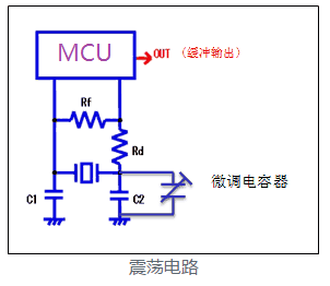 收藏可变电容器的基础知识与应用