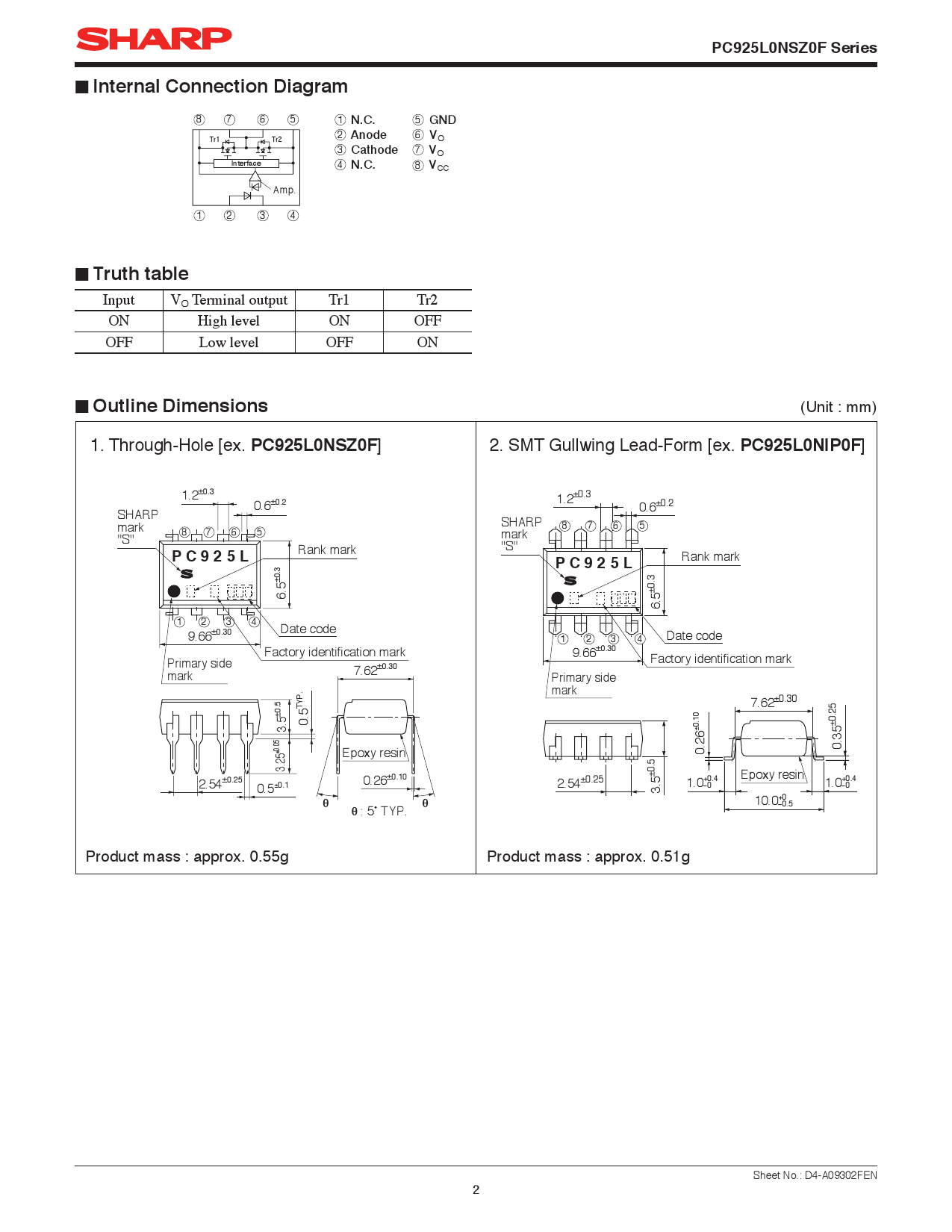 pc925lenip0f