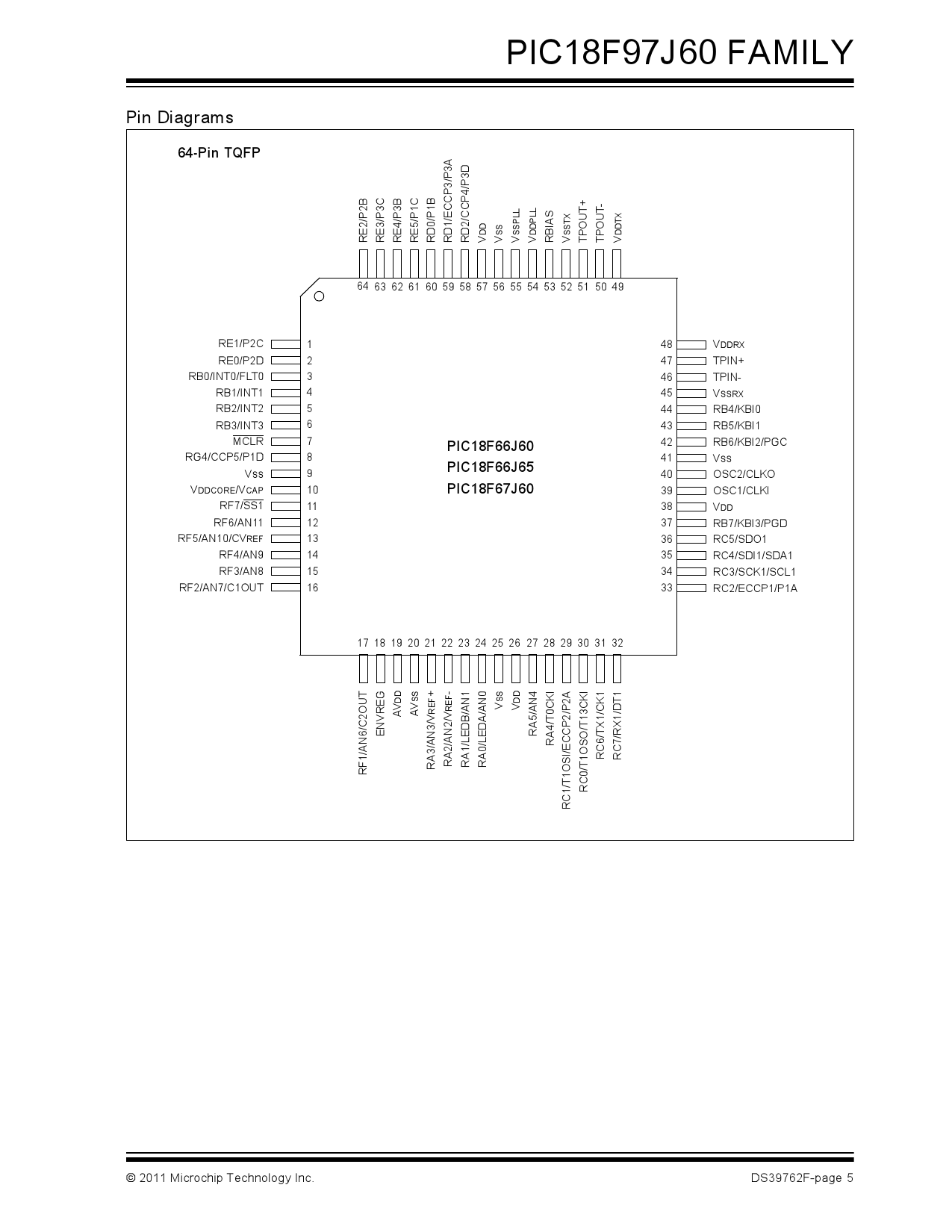 PIC18F97J60 I PF MICROCHIP 美国微芯 PIC18F97J60 I PF中文资料 价格 PDF手册 立创电子商城