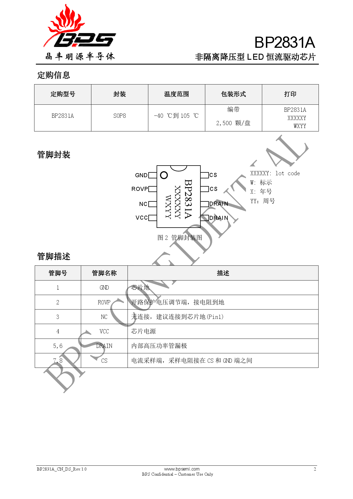 bp2831a