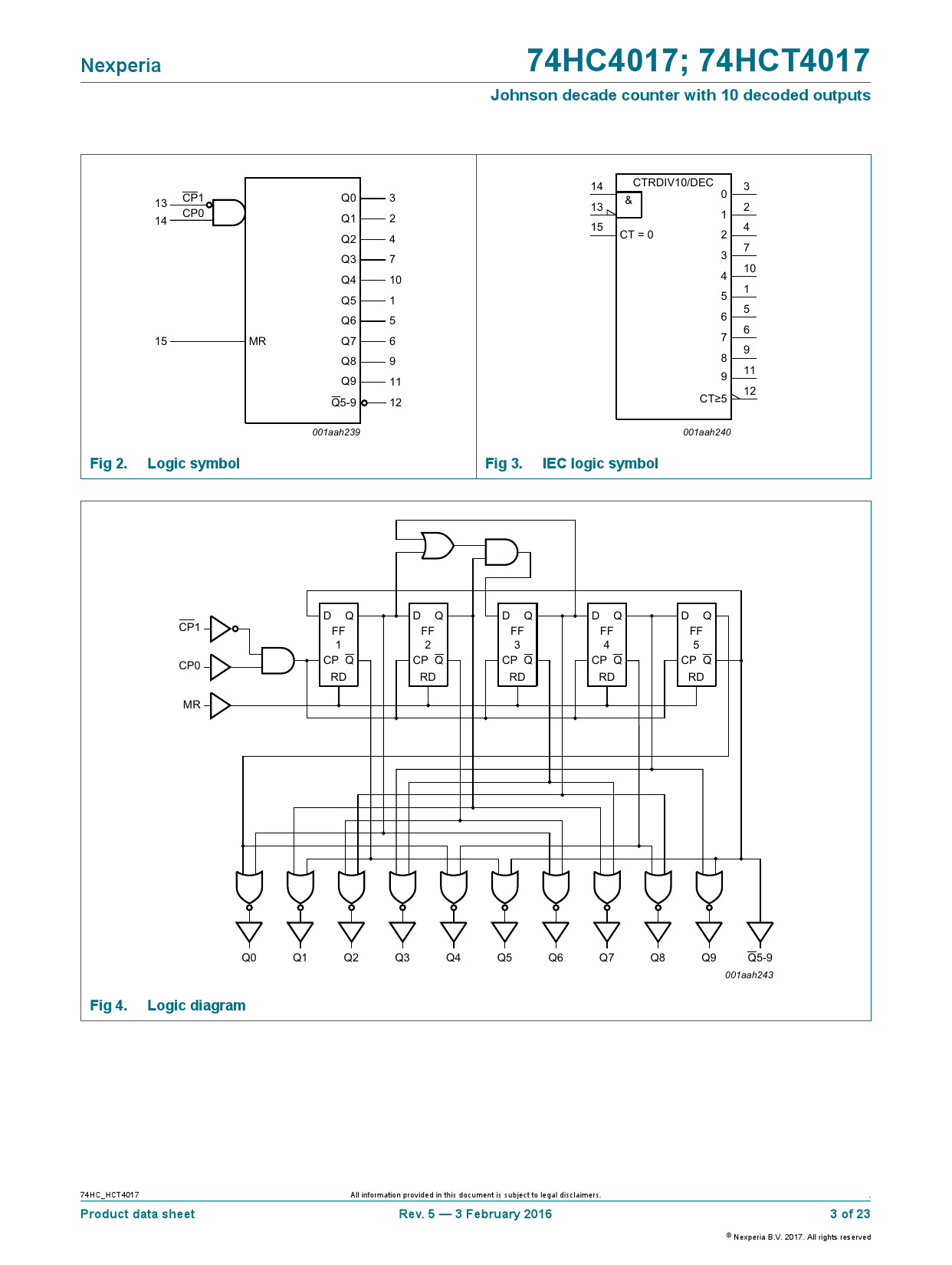 74hct4017d,653_(nexperia(安世)74hct4017d,653中文资料_价格_pdf