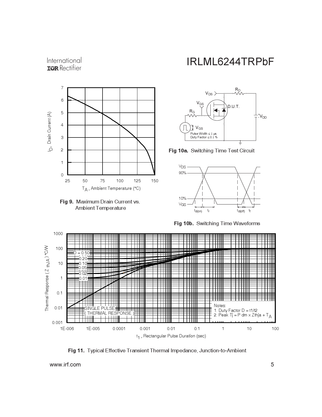 Irlml Trpbf Infineon Irlml Trpbf Pdf