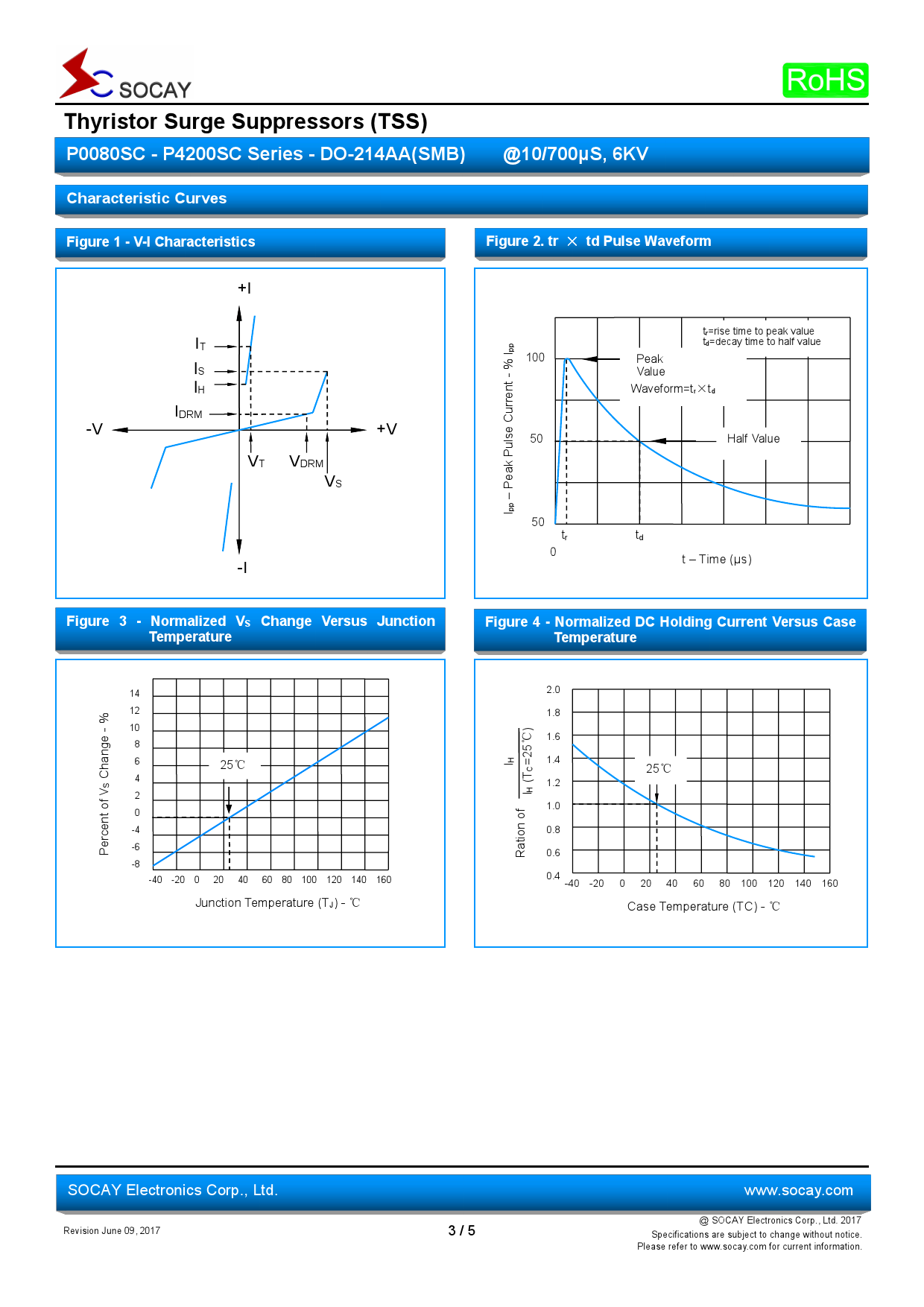 P Sc Socay P Sc Pdf