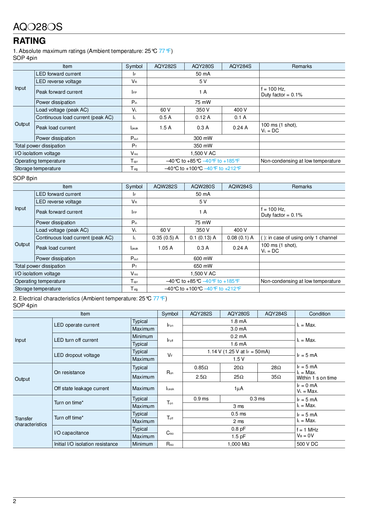 Aqy Sx Panasonic Aqy Sx Pdf