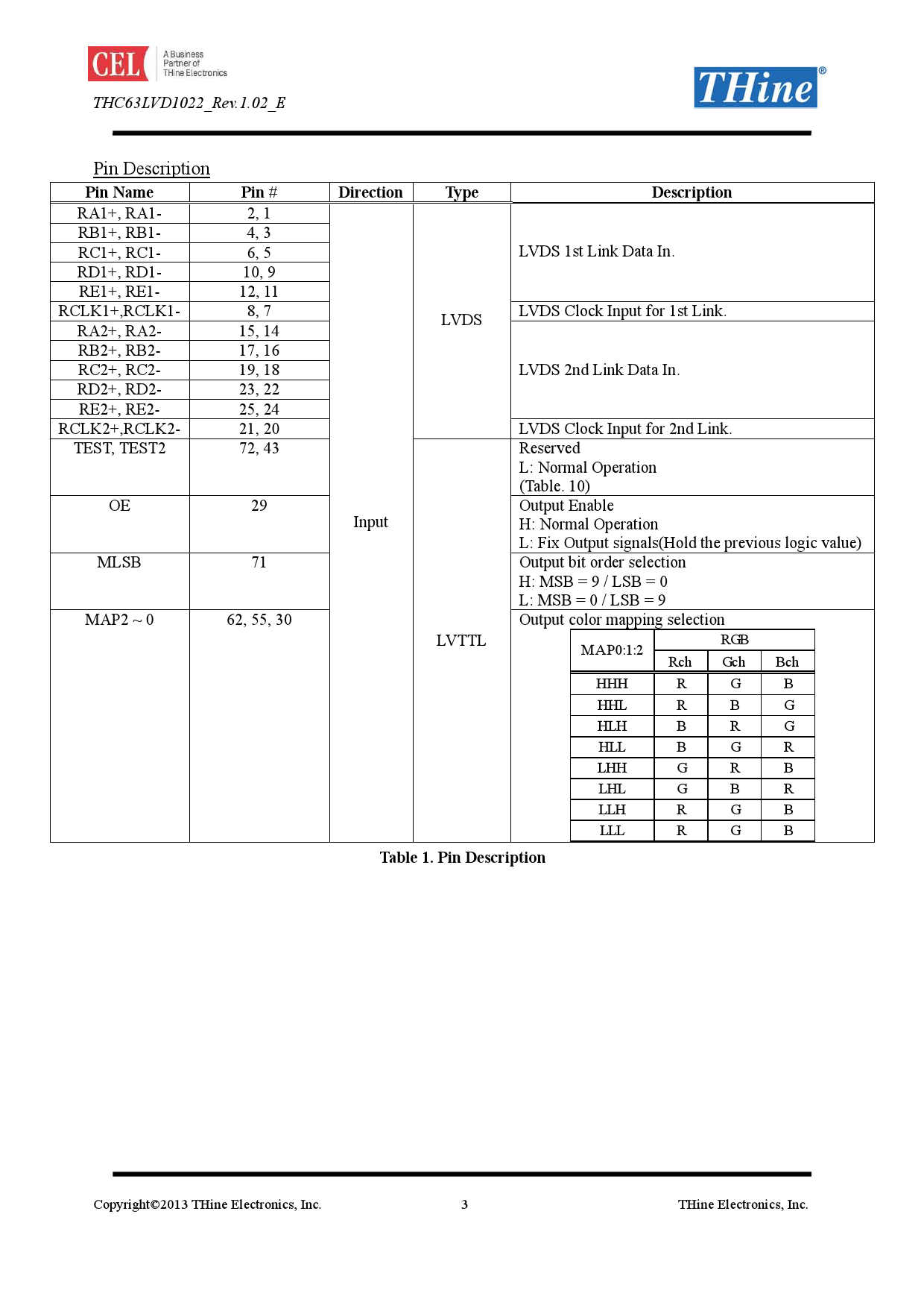 Thc Lvd Tta Thinethc Lvd Tta Pdf