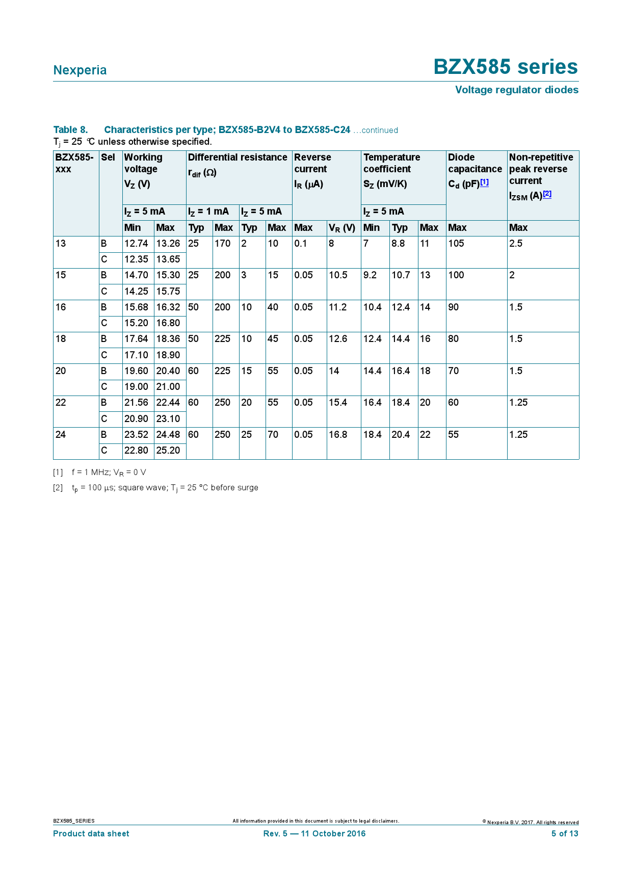 Bzx B V Nexperia Bzx B V Pdf