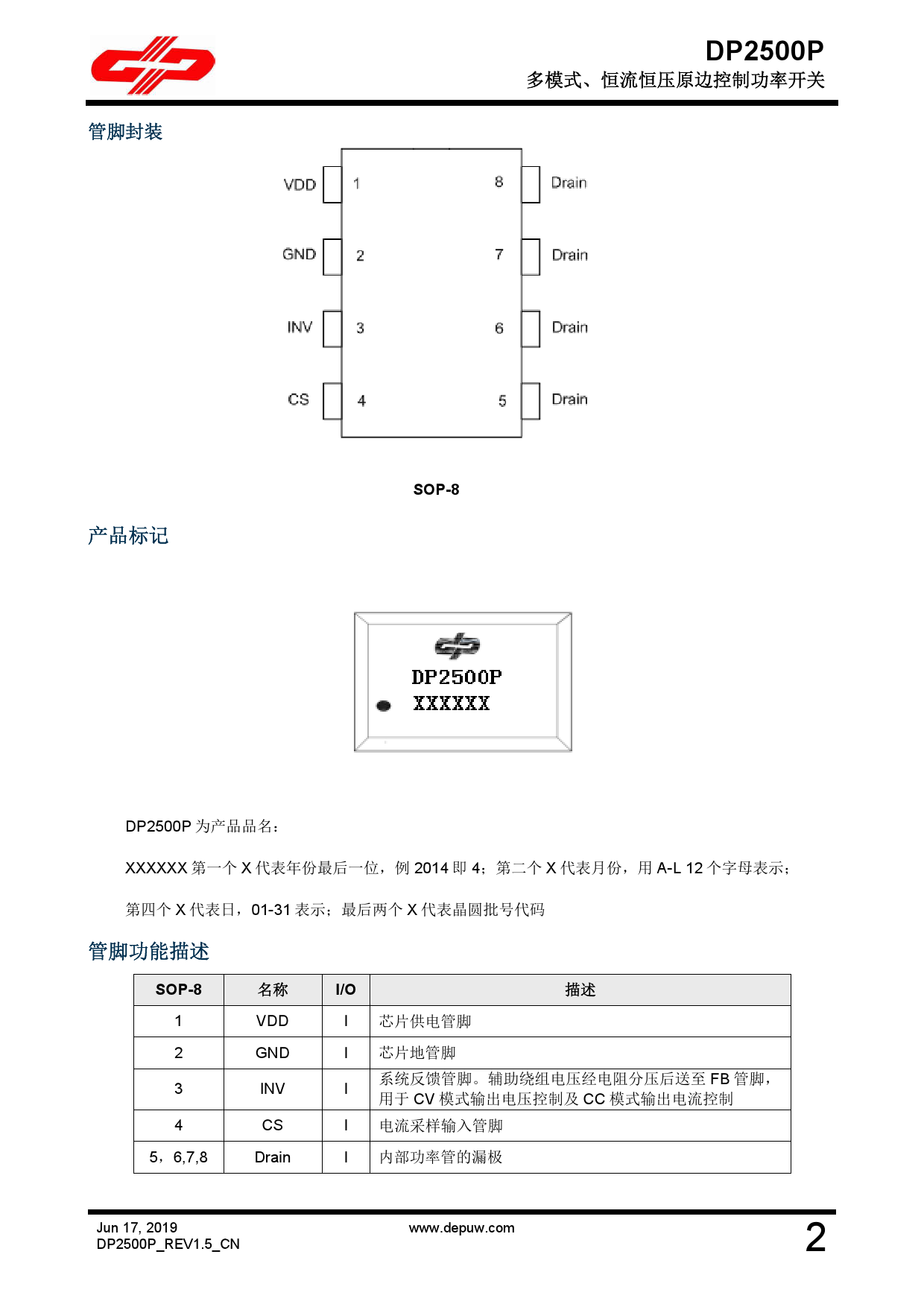 Dp P Dp P Pdf