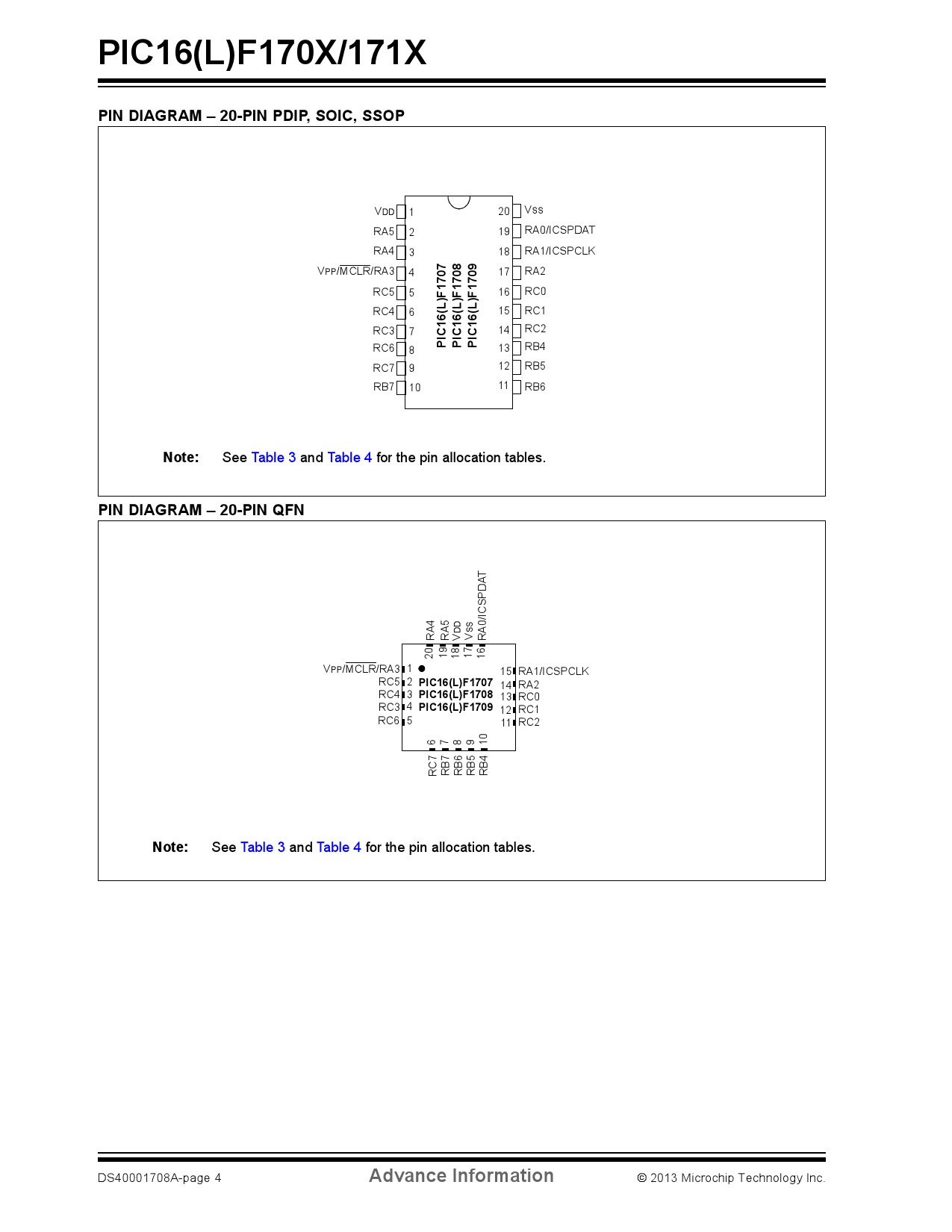 PIC16F1709 I SS MICROCHIP 美国微芯 PIC16F1709 I SS中文资料 价格 PDF手册 立创电子商城