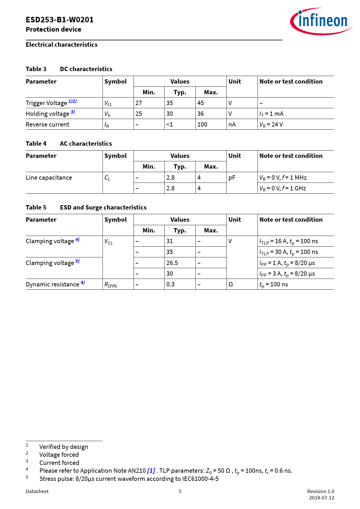 Esd B W E Infineon Esd B W E Pdf