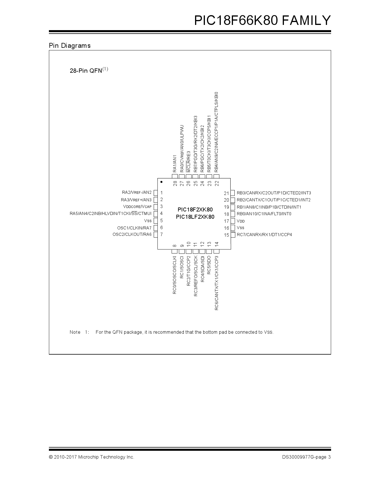 Pic F K I Sp Microchip Pic F K I Sp Pdf