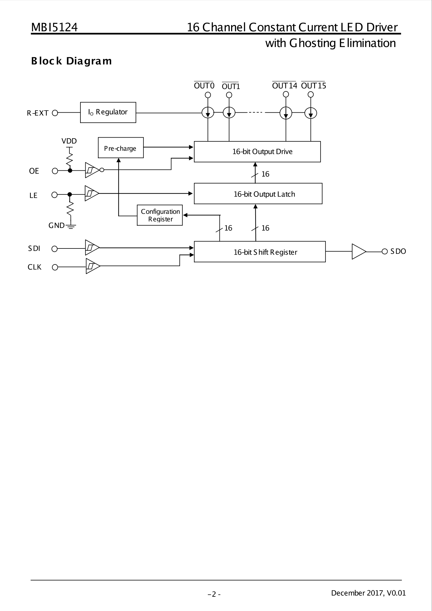 MBI5124GM B MBI 台湾聚积 MBI5124GM B中文资料 价格 PDF手册 立创电子商城