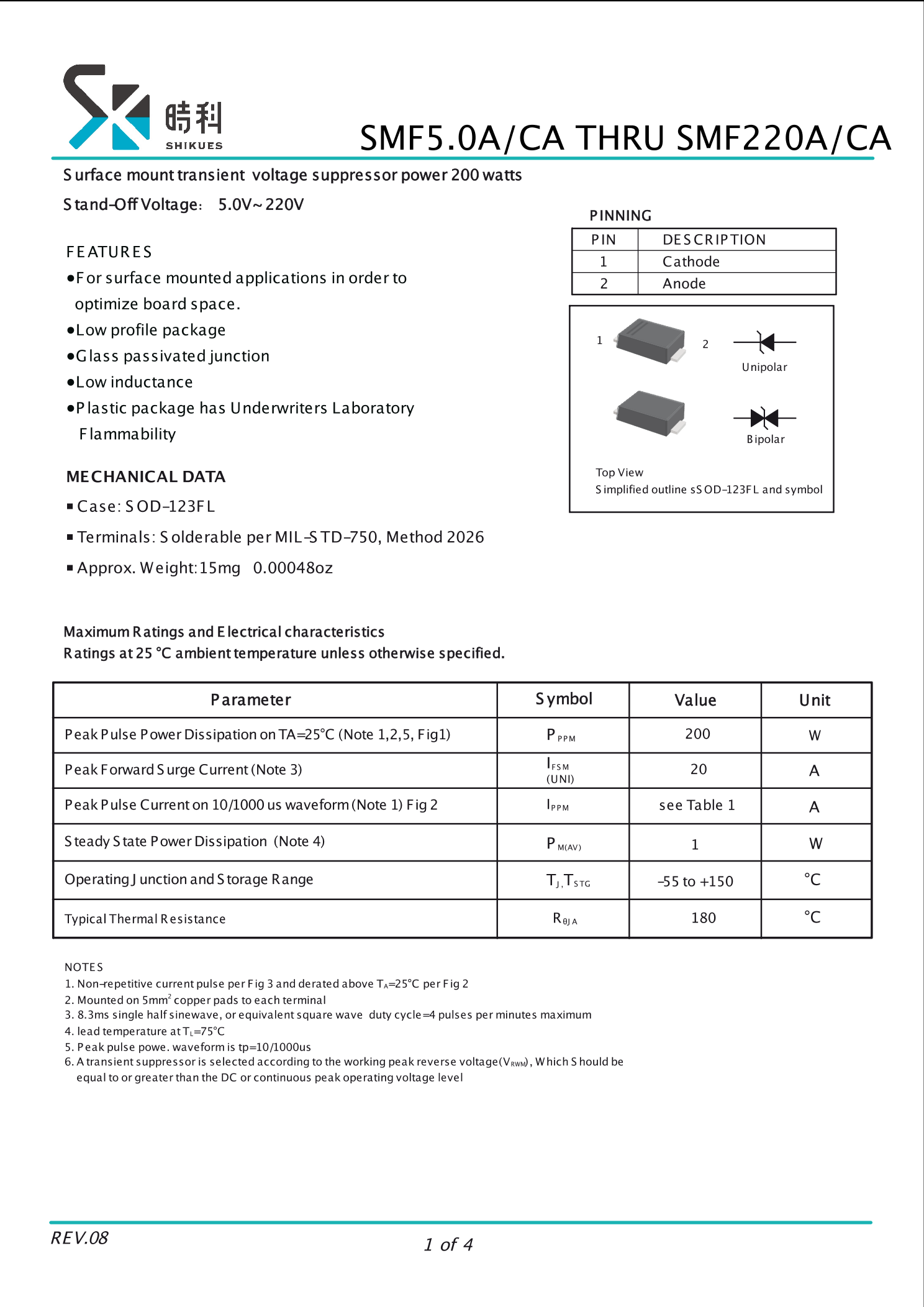 Smf Ca Shikues Smf Ca Pdf