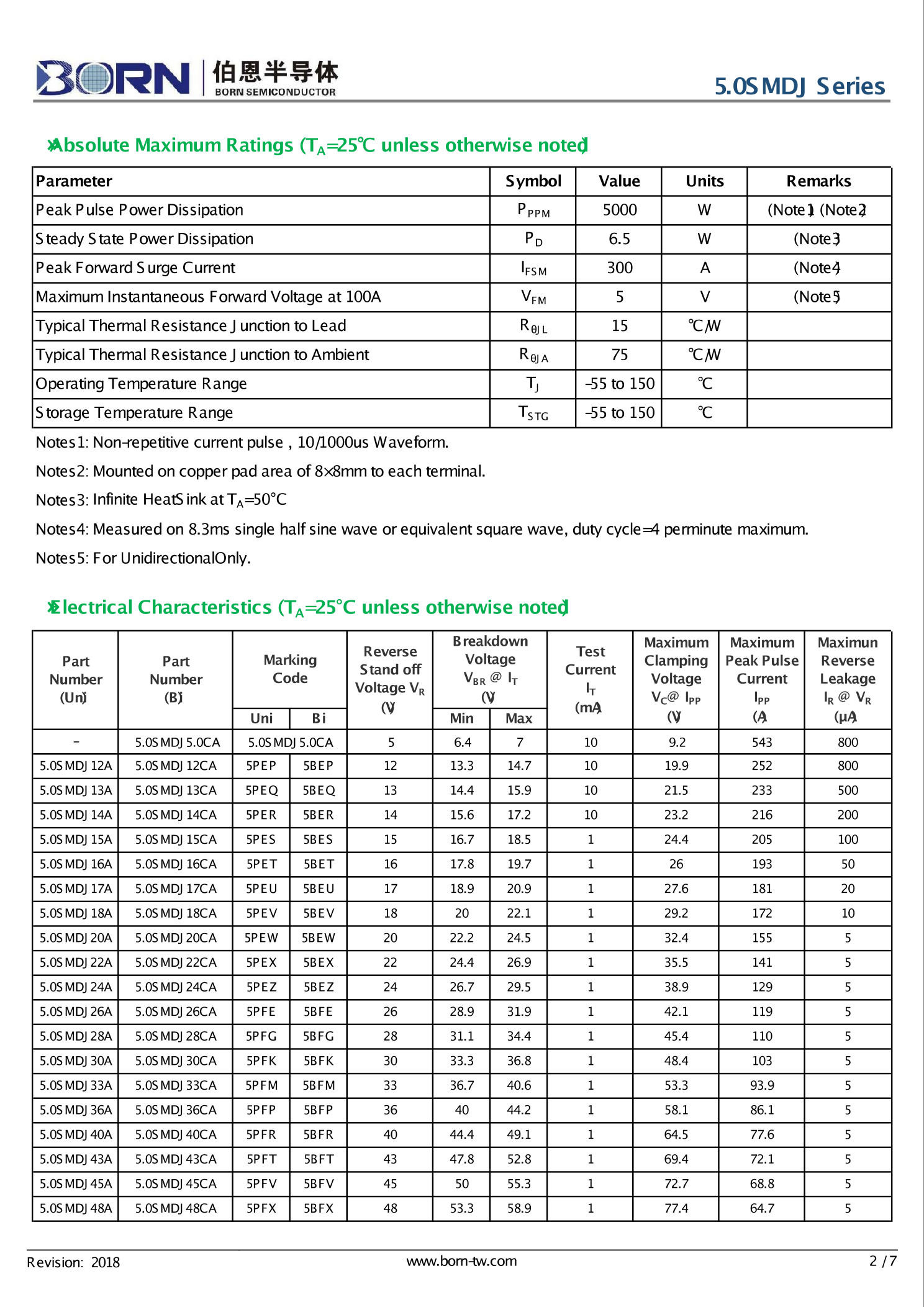 5 0SMDJ24CA BORN 伯恩半导体 5 0SMDJ24CA中文资料 价格 PDF手册 立创电子商城