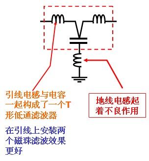 三端电容器的不足:穿心电容:由于其接地端与地可以紧密接触,引线电感