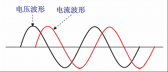 一文看懂開關電源功率因素校正