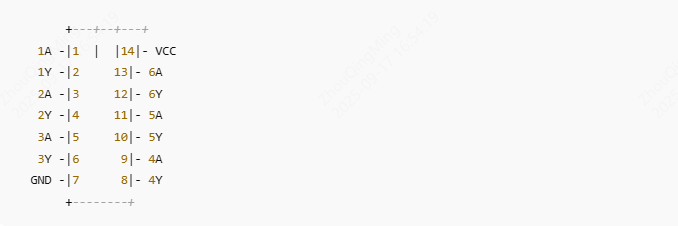 74HC04 引腳圖（DIP-14 封裝）