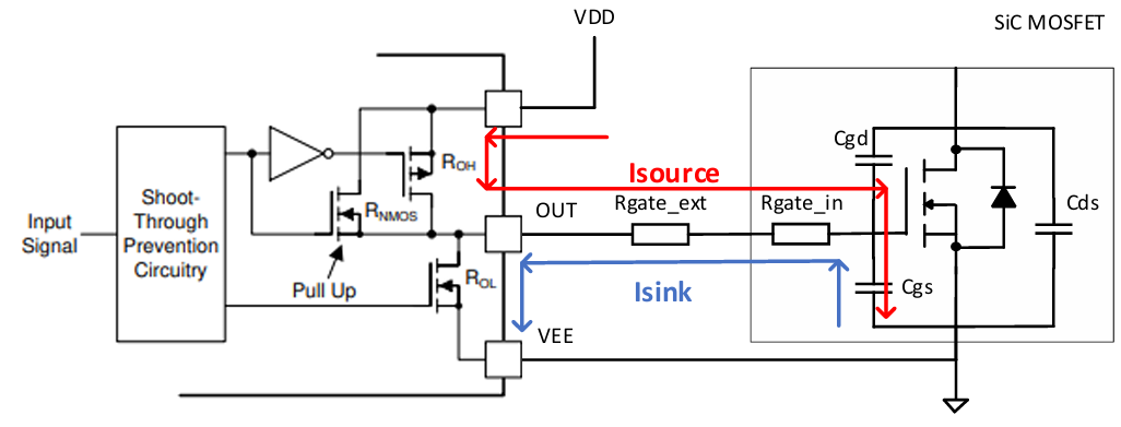 碳化硅MOS管怎么选择