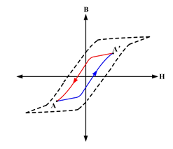 辅助电源变压器初级要加电容