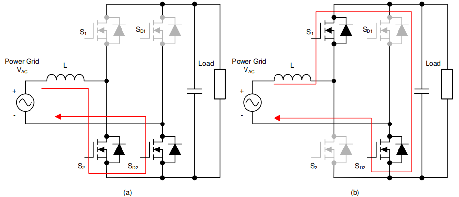 图腾柱PFC的工作电流方向