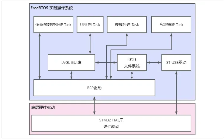 实物图
