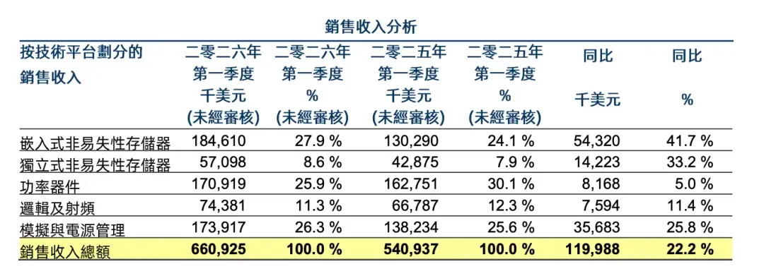 华虹半导体
