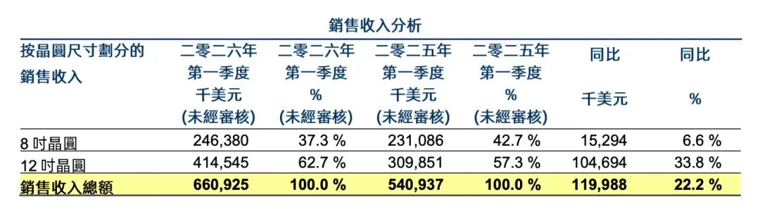 华虹半导体