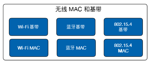 内部结构