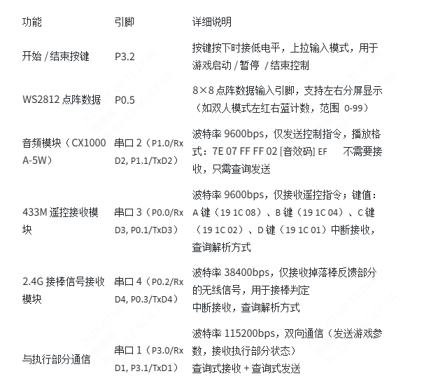 主控部分