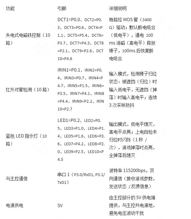 执行输出部分
