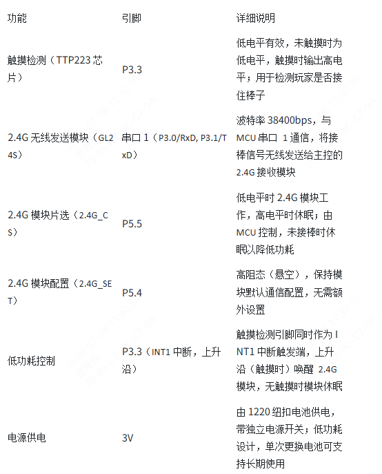 掉落棒反馈部分
