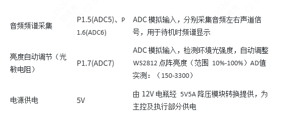 主控部分