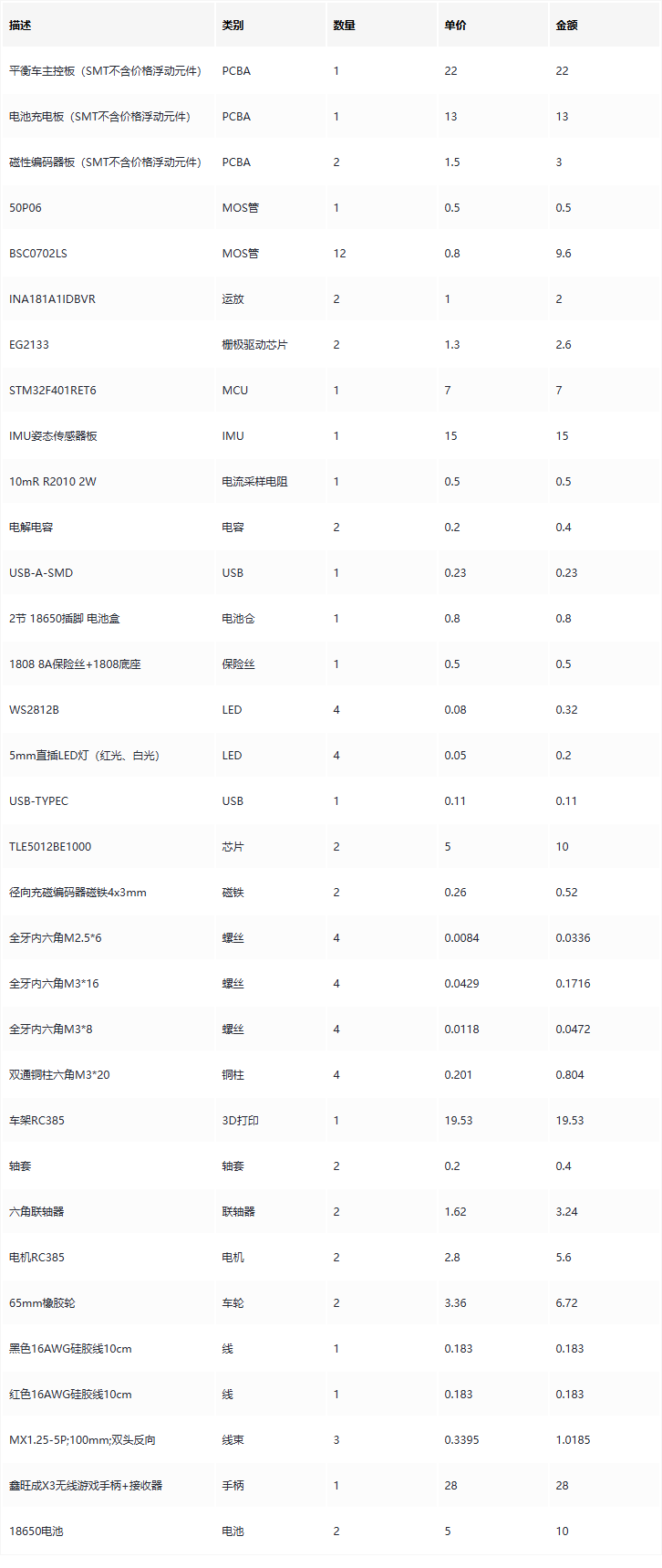 物料清单