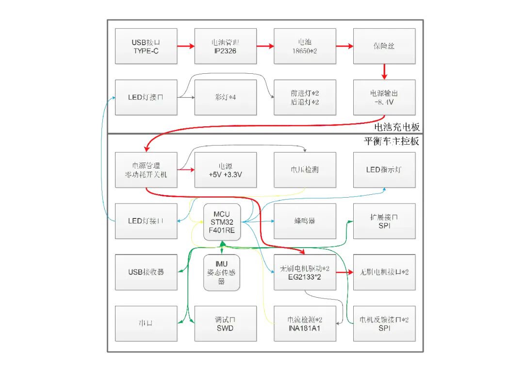硬件设计