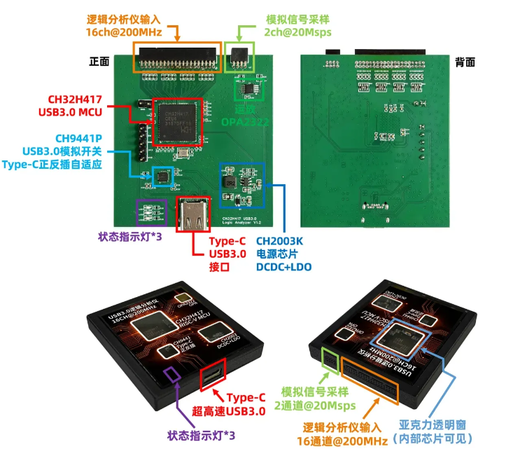 采样率最高的 逻辑分析仪
