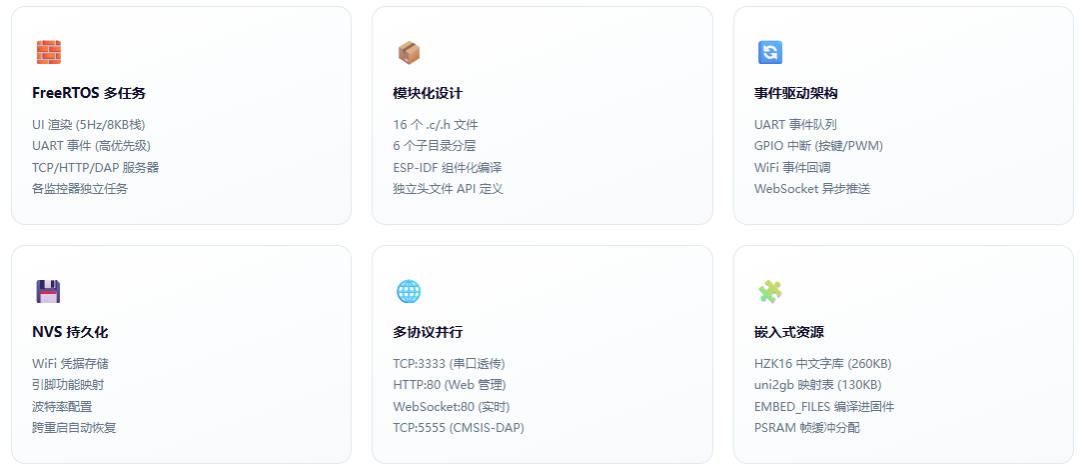 软件架构设计