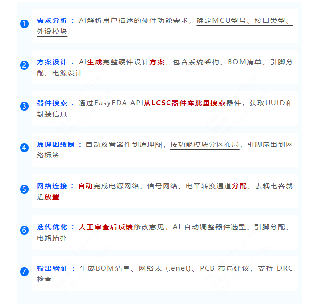 AI设计工作流