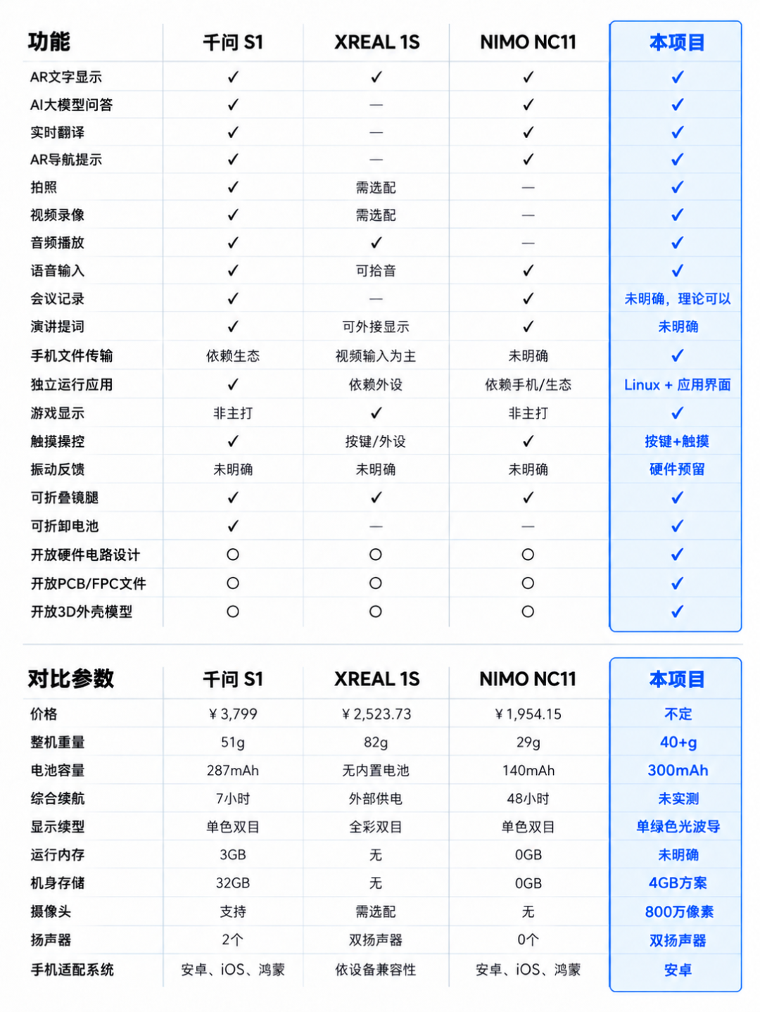 功能对比