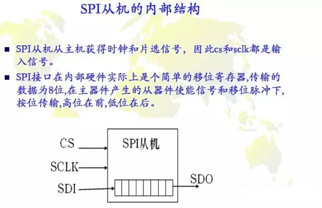 元器件SPI接口04
