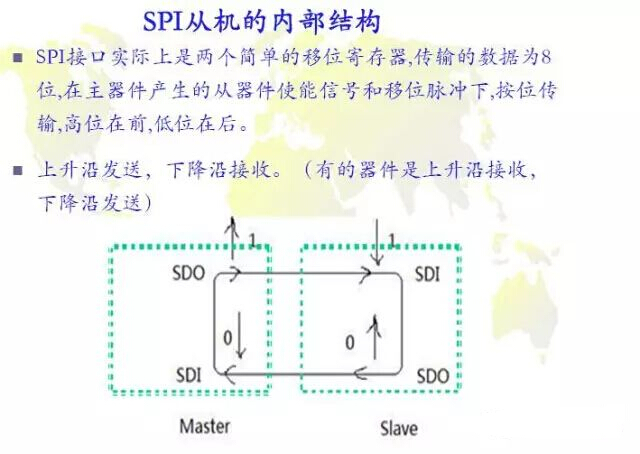 元器件SPI接口06