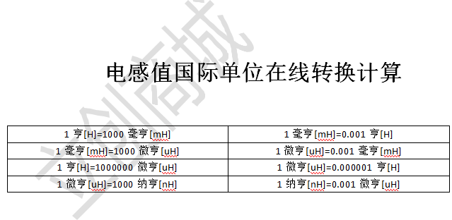 色环电感,工字电感,共模电感,贴片电感,电感的国际单位的换算