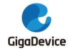 GigaDevice(兆易创新)