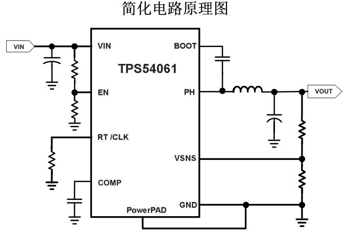 TI(德州仪器)的TPS54061DRBR系统框图