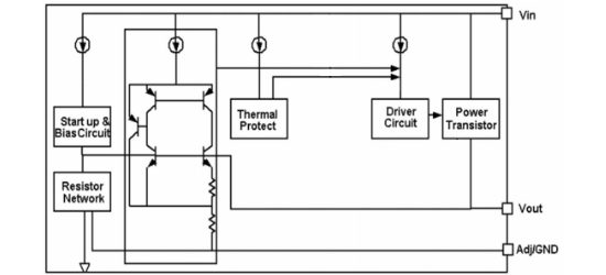 ICW(艾创微)的ICW1117AADJS3G系统框图