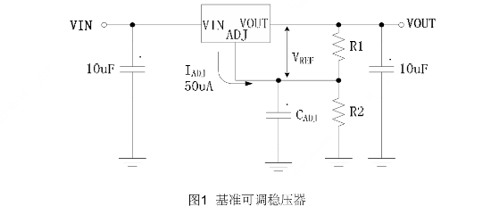 ICW(艾创微)的ICW1117AADJS3G系统框图