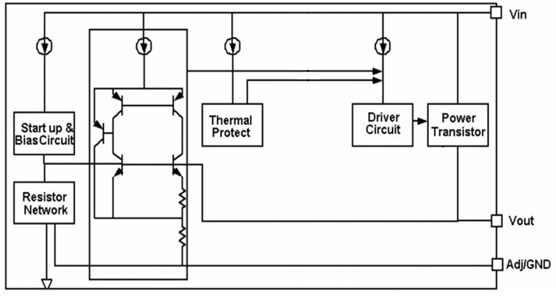 ICW(艾创微)的ICW1117AADJS3G系统框图