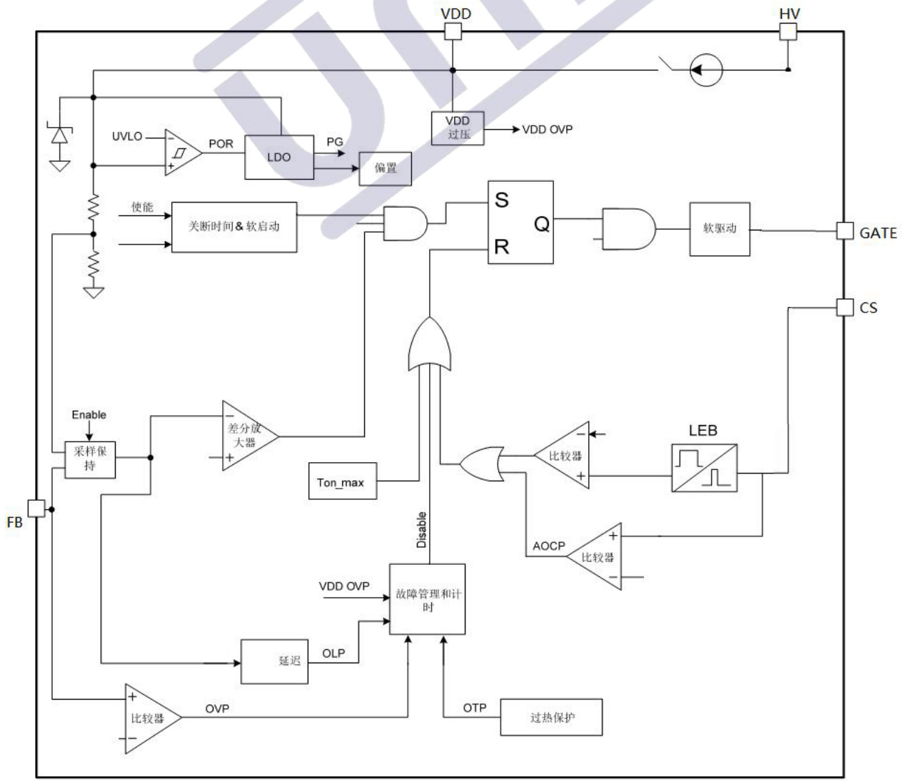 UNI-SEMIC(宇力半导体)的U322系统框图
