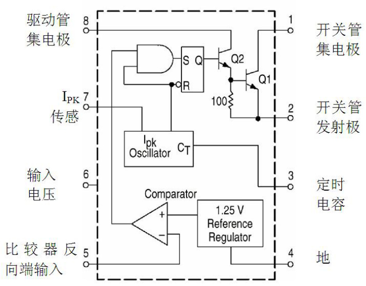 HXY MOSFET(华轩阳电子)的MC34063系统框图