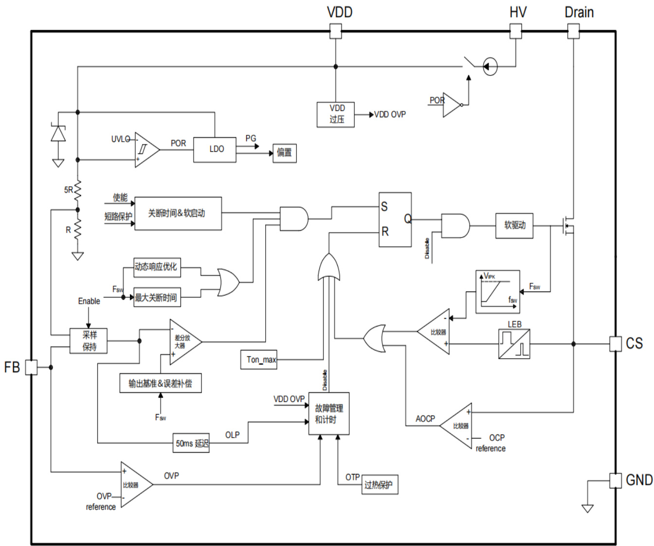 UNI-SEMIC(宇力半导体)的U3220E系统框图