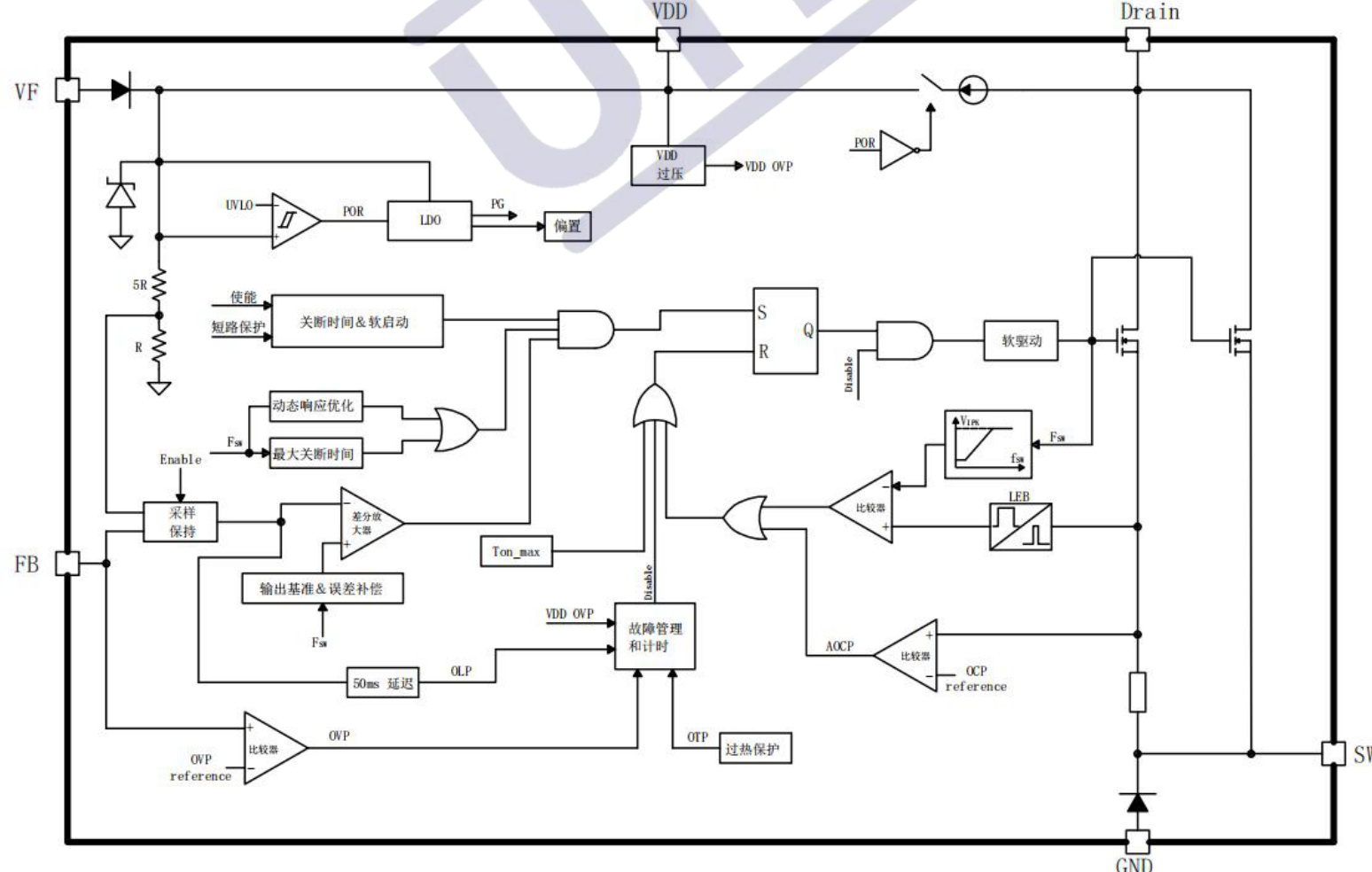 UNI-SEMIC(宇力半导体)的U3018F系统框图