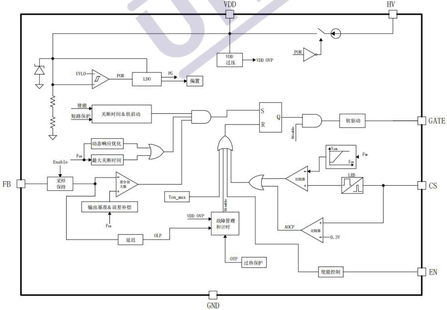 UNI-SEMIC(宇力半导体)的U323系统框图
